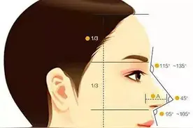 【科普视频】鼻子打玻尿酸后遗症图片