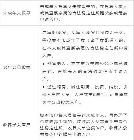 2021应届生成都落户必看知识点，仅需2分钟