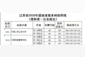 江苏今年高考，国防科大录取分数线低于部分公安院校，你怎么看？图片
