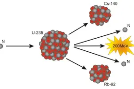 美国发明了核弹核电站，几十年后，大多数国家为何仍研究不出来？图片