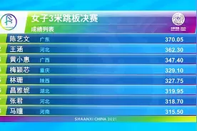 施廷懋退赛，搭档王涵丢金！22岁世界冠军险胜夺冠，比肩全红婵图片