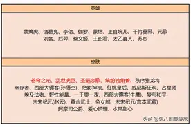 皮肤碎片商店更新，圣诞恋歌期待值更高，与仲夏夜之梦负优化有关图片