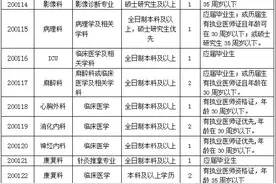 宣城市中心医院2020年度招聘公告图片