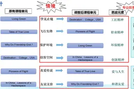 【在线教学分享】康琦：激发学生学习兴趣的《大学英语II》在线教学设计与实施图片