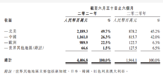 最值得抄底的医药赛道之王，机构齐刷刷动手了：药明生物 爱美克