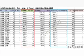河南省地级市大排名图片