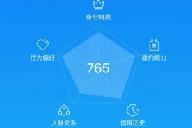 腾讯、美团、360金融等纷纷入局，信用支付大战将开始？图片
