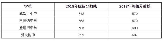 往年初升高成都主城区区内直升方案汇总，给想直升的娃儿一个参考