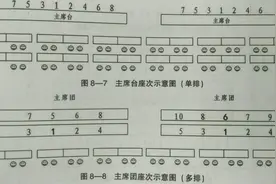 一图读懂公务会议座次图片
