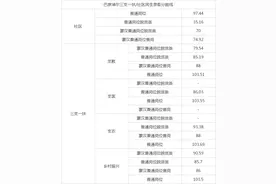 内蒙古三支一扶分数线已出，含各个地市录取分数线图片