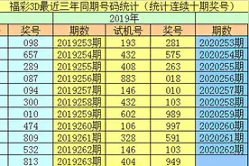 李阳2020263期福彩3D：两奇一偶间隔10期再出图片