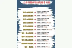 公务员职位晋升年限表，想要晋升年龄很重要，超龄基本没戏图片