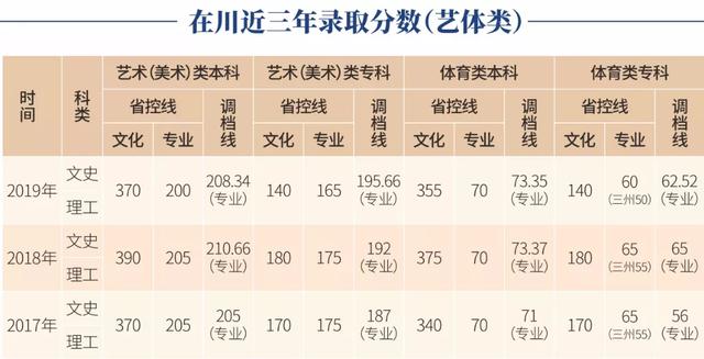 成都这所本科院校也要专科批招生，现在还拥有宜宾校区