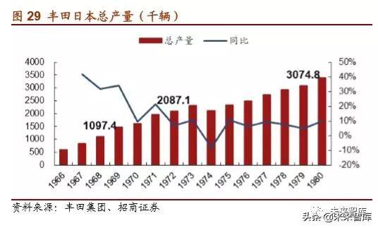 丰田汽车的崛起之路，从纺织厂到世界顶尖汽车制造商