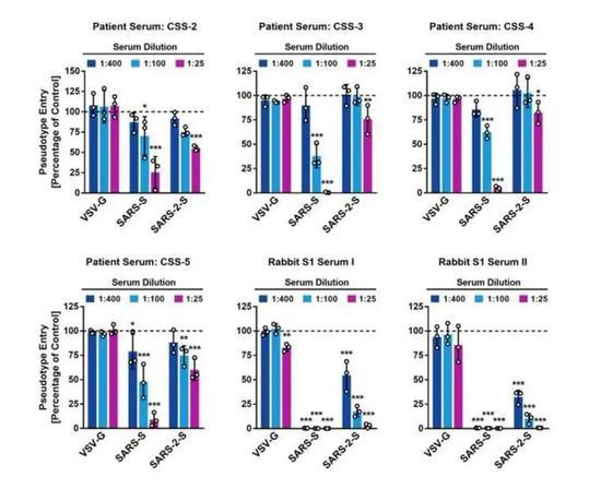 Cell：新型冠状病毒感染可被蛋白酶抑制剂阻断