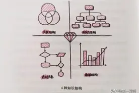 学霸和学渣的区别，绝不仅仅是智商和努力，这些你早该知道图片