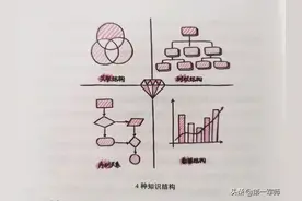 学霸和学渣的区别，绝不仅仅是智商和努力，这些你早该知道图片