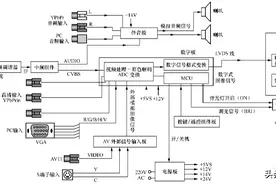 液晶彩电的基本电路及结构组成图片