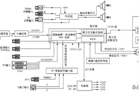 液晶彩电的基本电路及结构组成图片