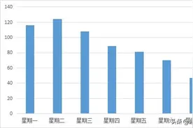 高架路上，这些交通违法行为最容易被抓拍！图片