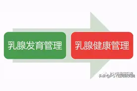 想要母猪奶水好，做好这点必不可少图片