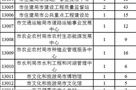 宣城市事业单位市县联动引进急需紧缺专业人才面试公告图片