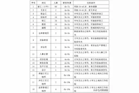 速看！山城区10家企业发布用工招聘信息图片