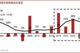 丰泰企业的发展对行业有何启示？图片