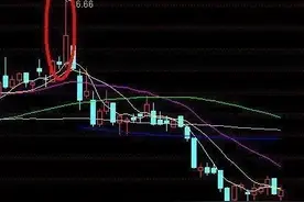股票技术分析三要素:图片