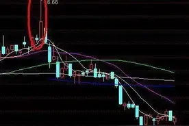 股票技术分析三要素:图片