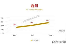 重庆北碚区西附、朝阳中学、兼善中学、江北中学中考录取线出炉图片