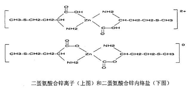 氨基酸螯合物及其在养殖业上的应用