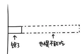 你有什么给正在减肥的人的忠告？图片
