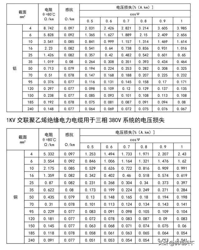 电力电缆「电线电缆销售渠道」