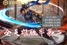 高端局胜率第二，宫本武藏还需要重做吗？其实他已经脱离了版本图片