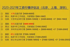 长沙的工资怎么样？图片