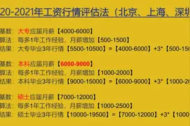 长沙的工资怎么样？图片