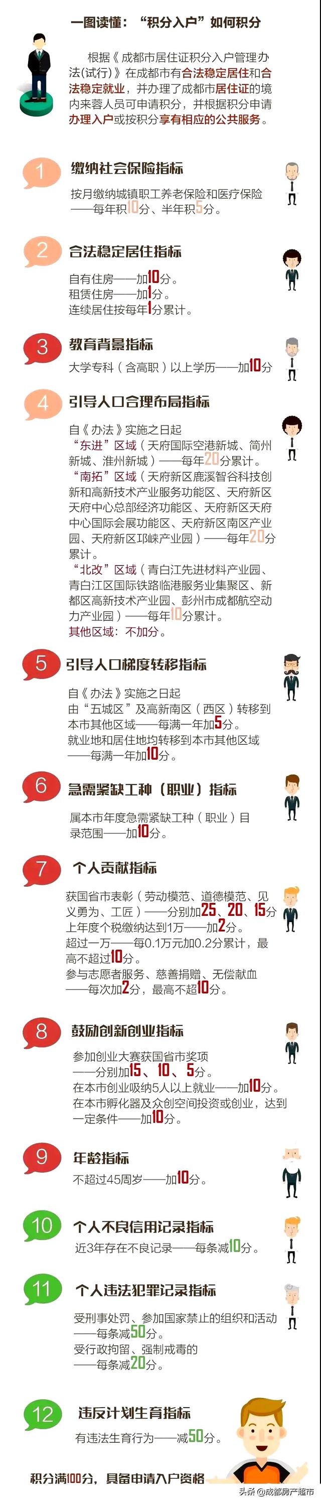 一看就懂！成都2020最新版《限购政策、购房资格、落户指南》
