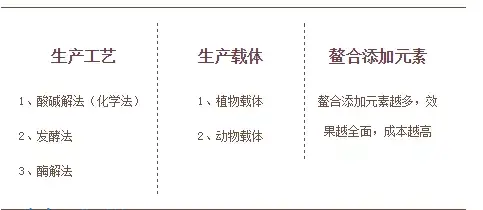 腐殖酸、海藻酸、甲壳素、鱼蛋白、氨基酸最权威解释！分清，认清