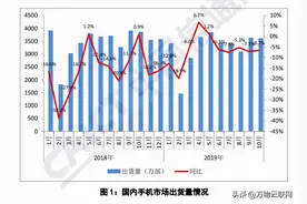 想多了：专家认为中国限制房地产发展会终结全球半导体芯片的短缺图片