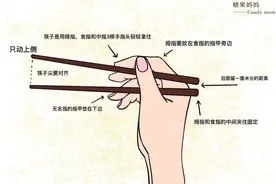 教孩子用筷子这件“小事”，“涨姿势”还要玩中学，一次讲清图片