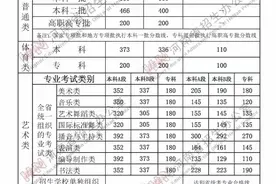 很好的成绩，很烂的学校——悲催的河南考生图片
