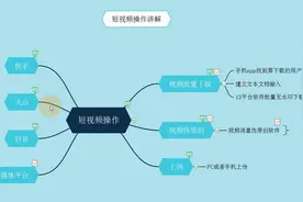 思路运营短视频自媒体，搬运快速消重伪原创方法分享，轻松月过万图片