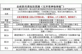 大话西游2:牛图（70）去疾竟然还有另类玩法你听说过？安排图片