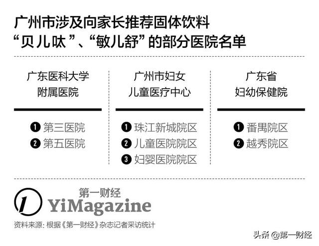 “特医配方粉”真假难辨，药店、超市鱼龙混杂