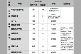 招生2300人！今年宁波市区17所民办小学这么招生！最新最全解读图片