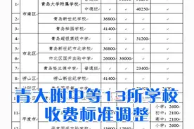 青岛十大热议：高温天气“高调”登场 青大附中等13所学校收费标准调整图片