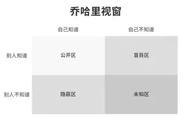 付费专栏怎么做好内容运营？用好这3点，你也能月入10w图片