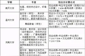 2021院校艺术专业综合分计算公式汇总（实例解读综合分计算方法）图片