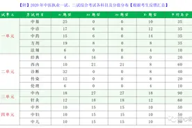 2021中医执考—经典｜重点梳理，考点解析（助理不要求）图片